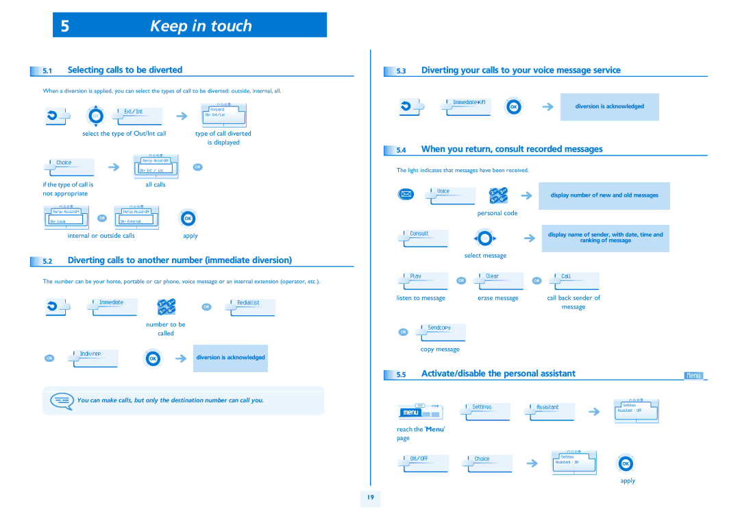 Alcatel Carrier Internetworking Solutions 4068, 4039 manual Keep in touch, When you return, consult recorded messages 
