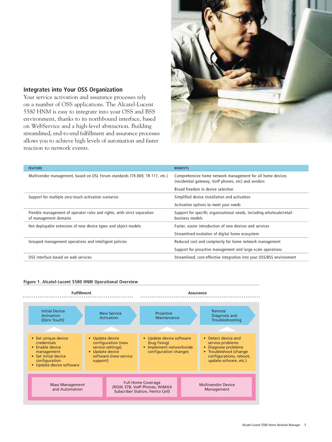 Alcatel Carrier Internetworking Solutions 5580 manual Integrates into Your OSS Organization, Fulﬁllment Assurance 