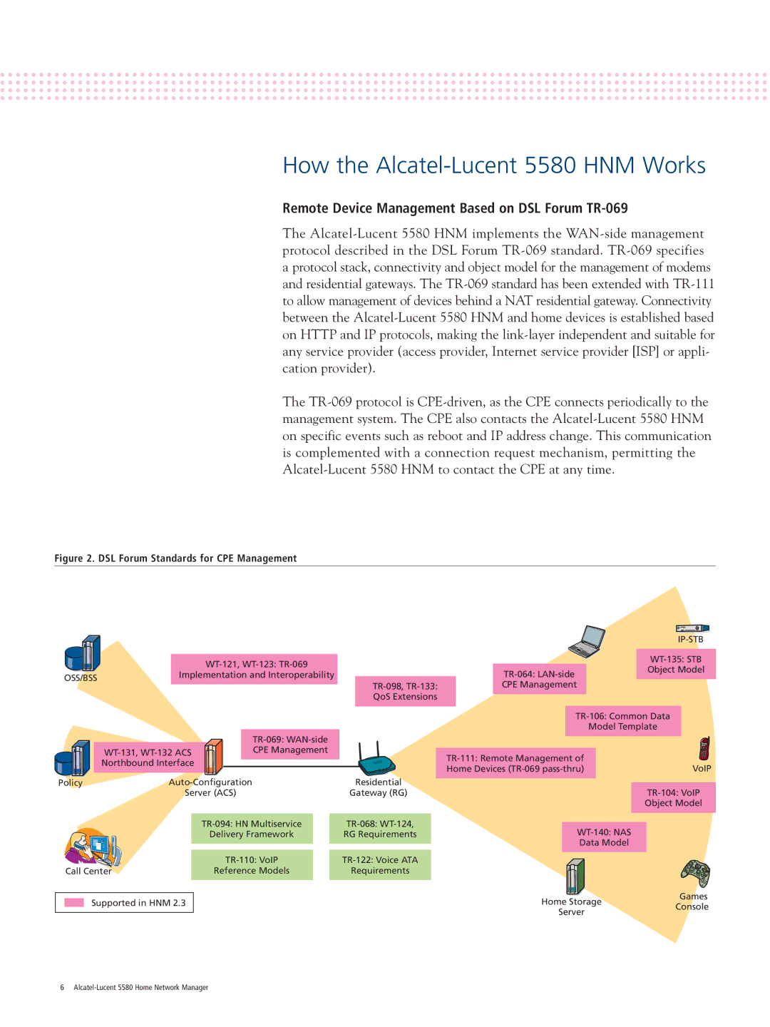 Alcatel Carrier Internetworking Solutions manual How the Alcatel-Lucent 5580 HNM Works 