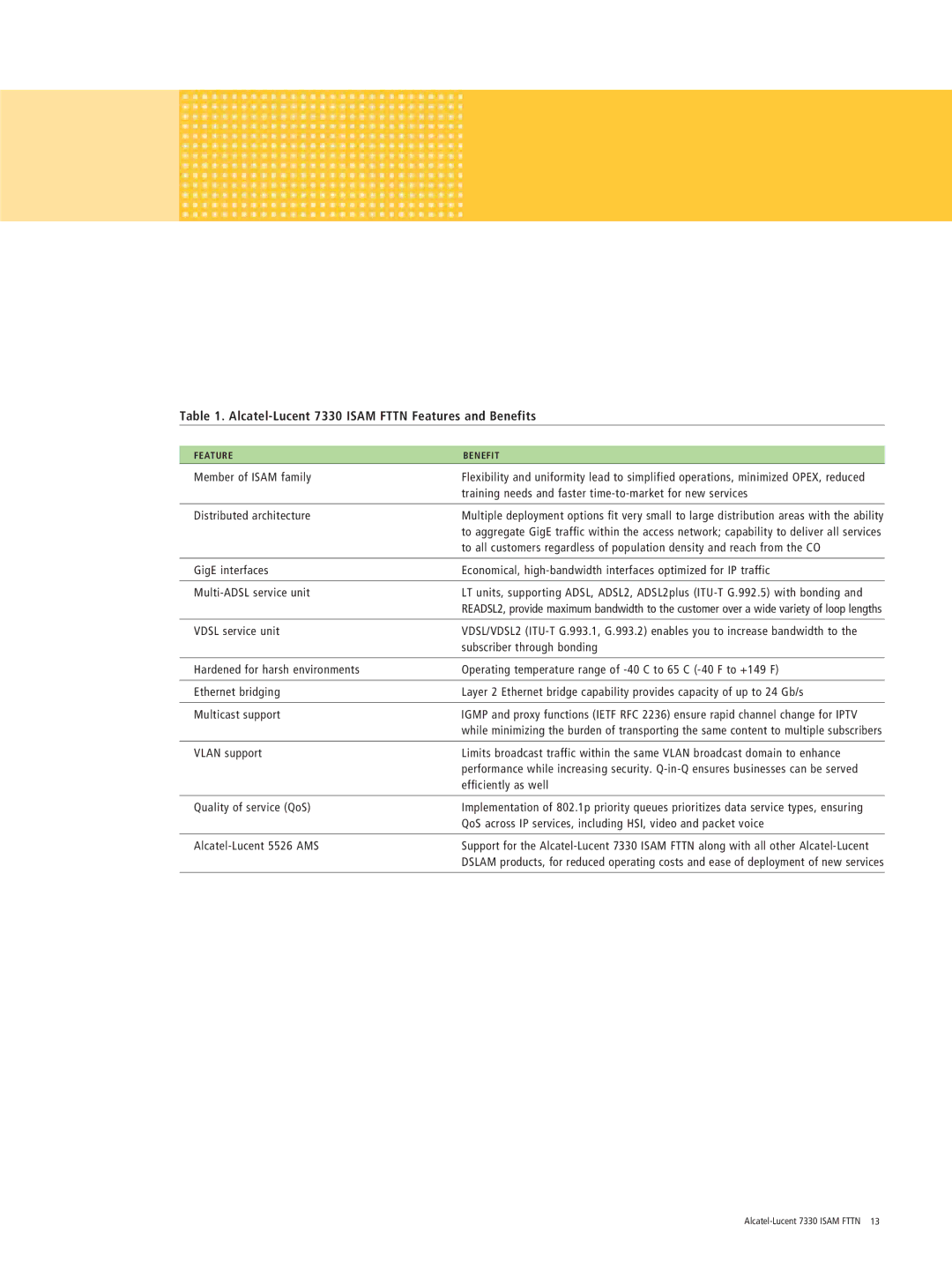 Alcatel Carrier Internetworking Solutions manual Alcatel-Lucent 7330 Isam Fttn Features and Benefits 