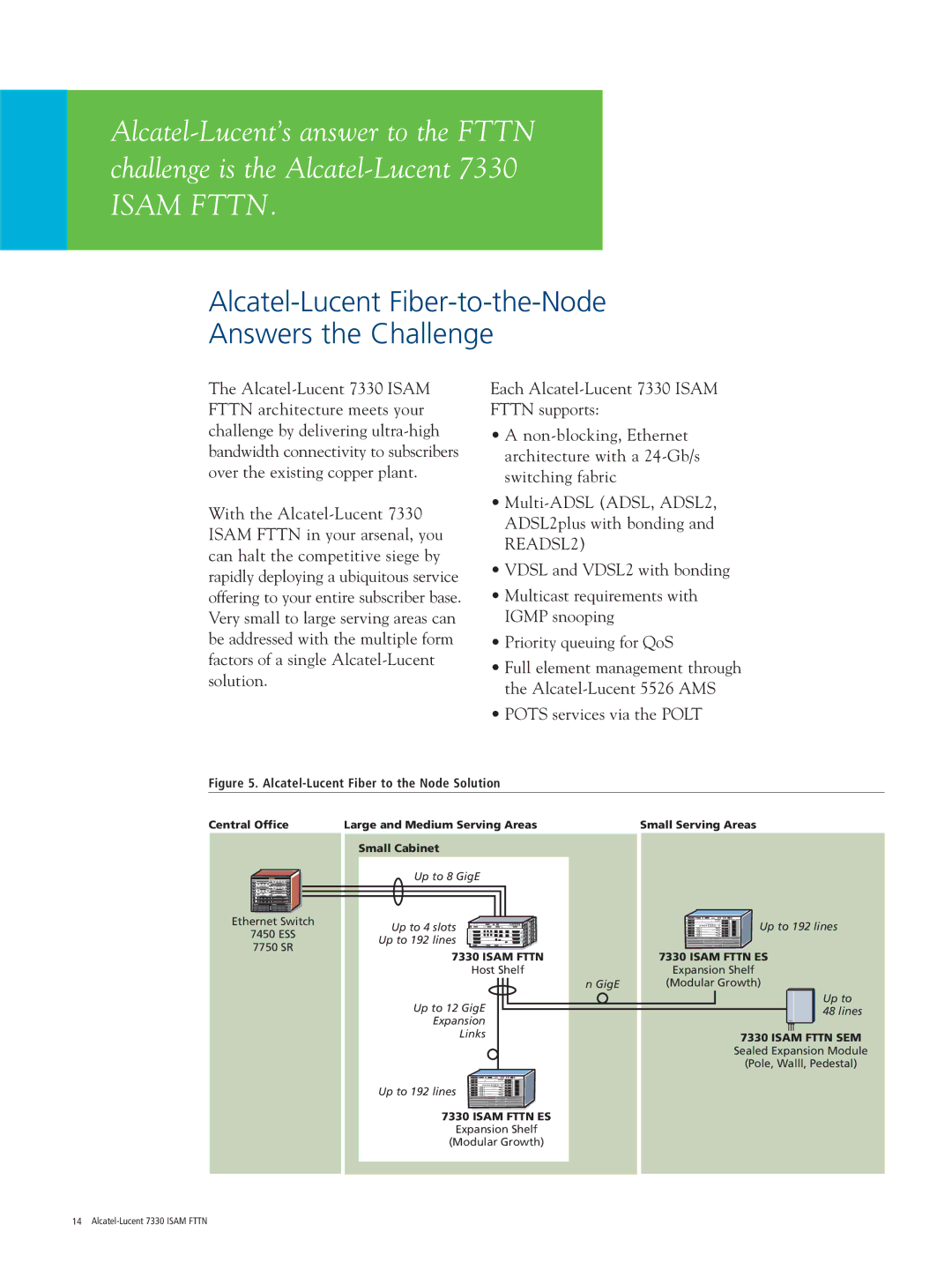 Alcatel Carrier Internetworking Solutions 7330 manual Isam Fttn 