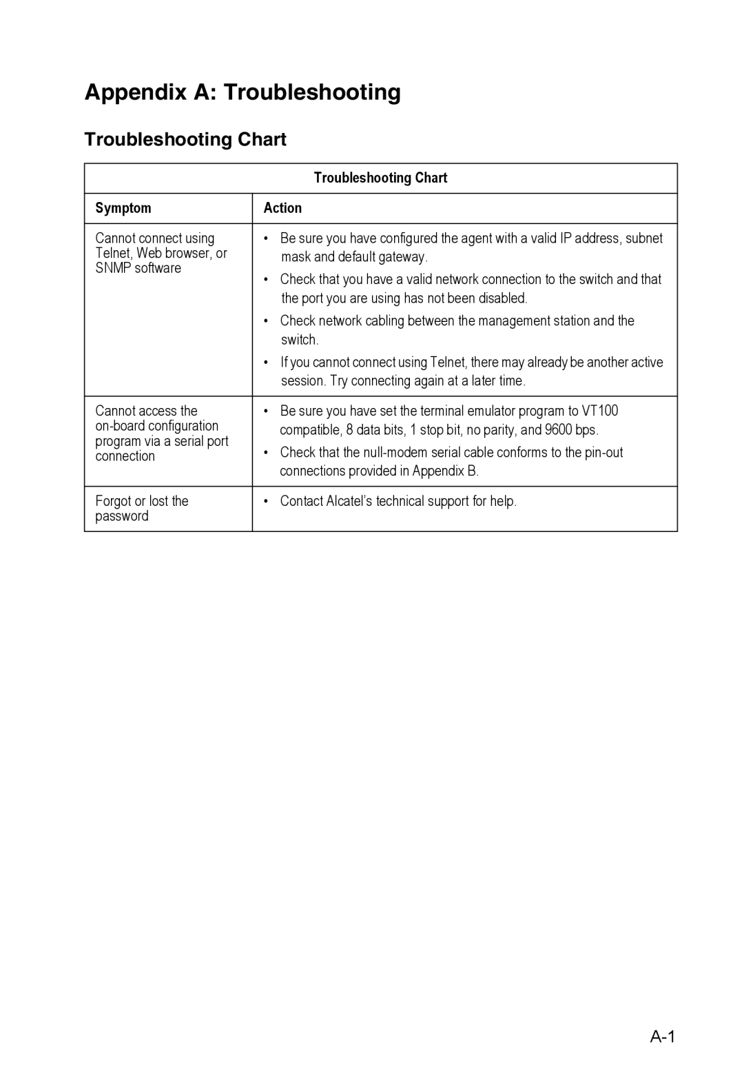 Alcatel Carrier Internetworking Solutions 8008 manual Troubleshooting Chart, Symptom Action 