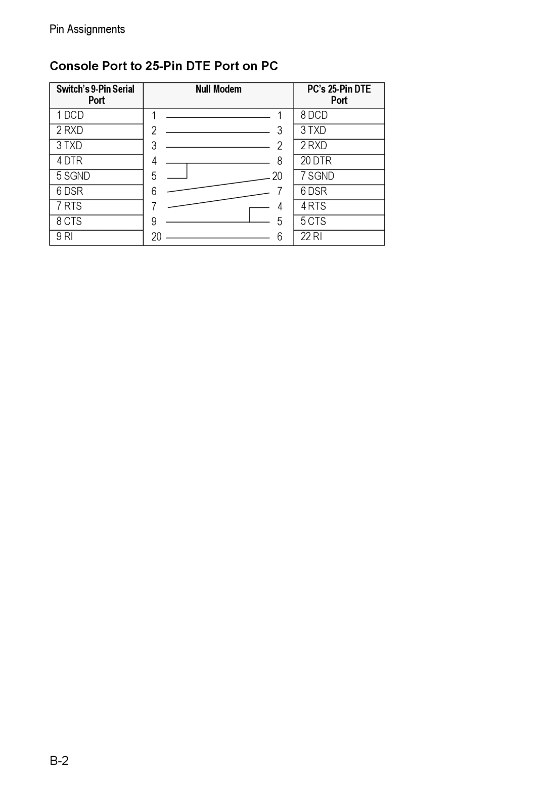 Alcatel Carrier Internetworking Solutions 8008 manual Console Port to 25-Pin DTE Port on PC, Null Modem, Dcd Rxd Txd Dtr 