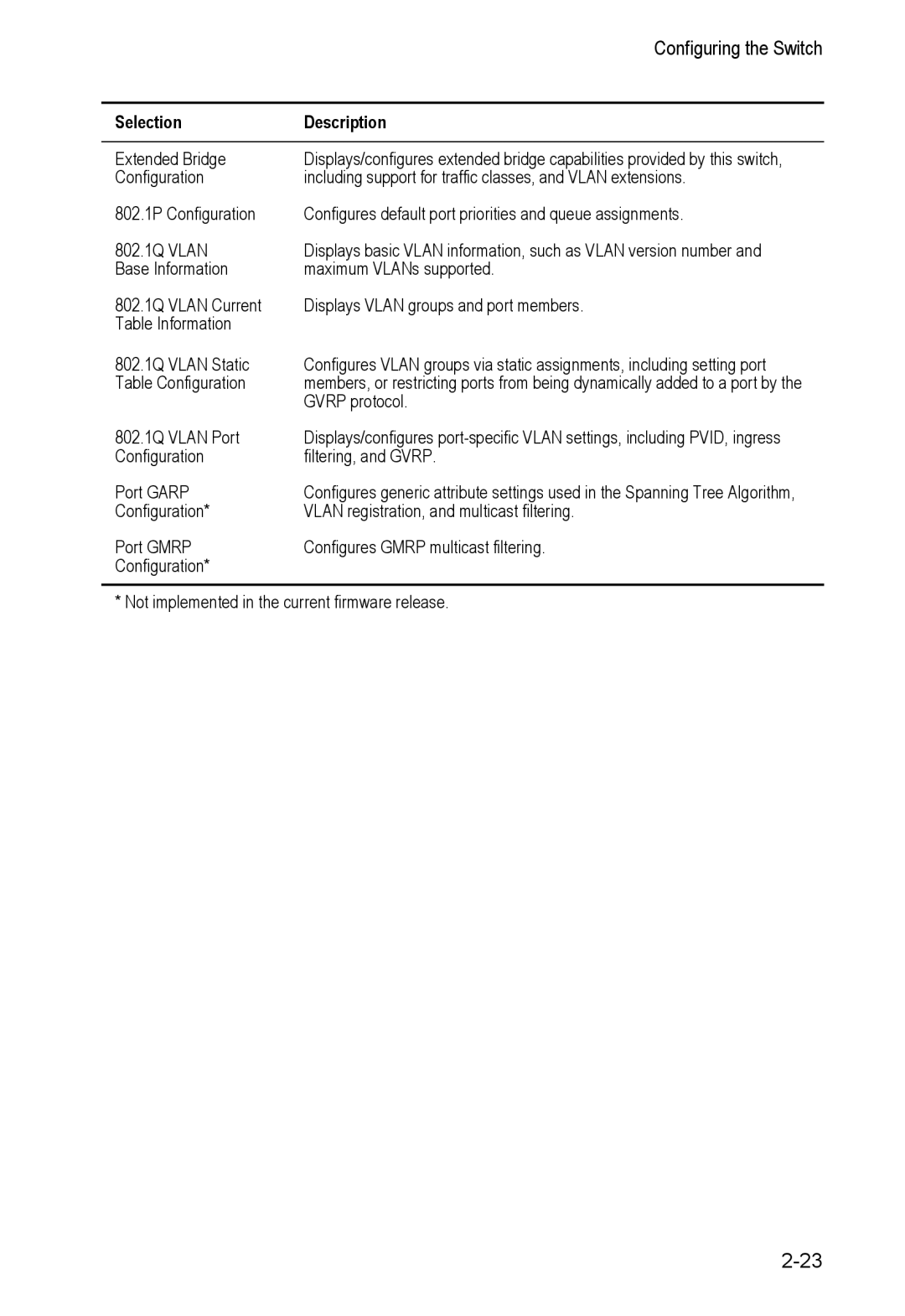 Alcatel Carrier Internetworking Solutions 8008 manual Configuring the Switch 