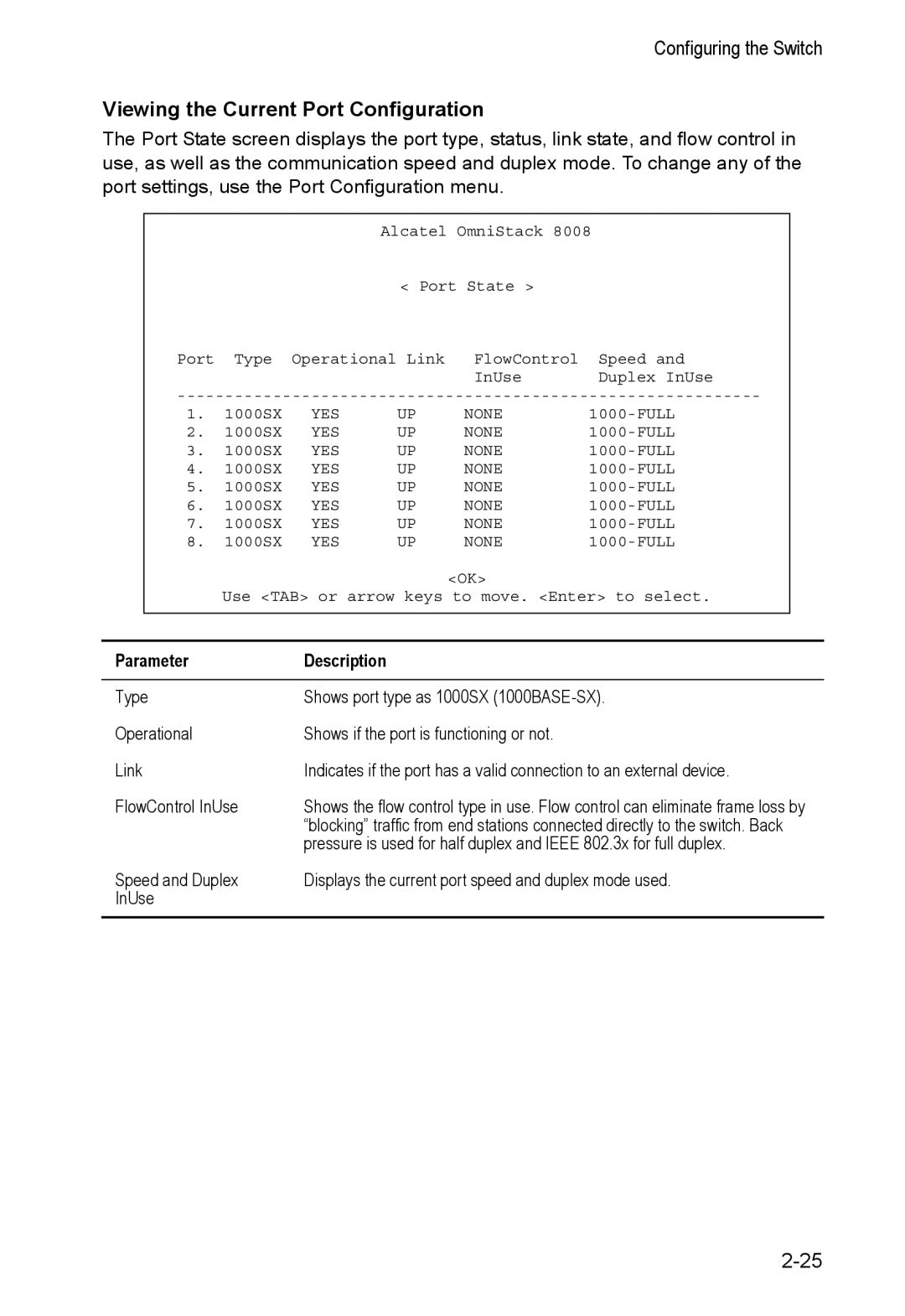 Alcatel Carrier Internetworking Solutions 8008 manual Viewing the Current Port Configuration, Parameter Description 