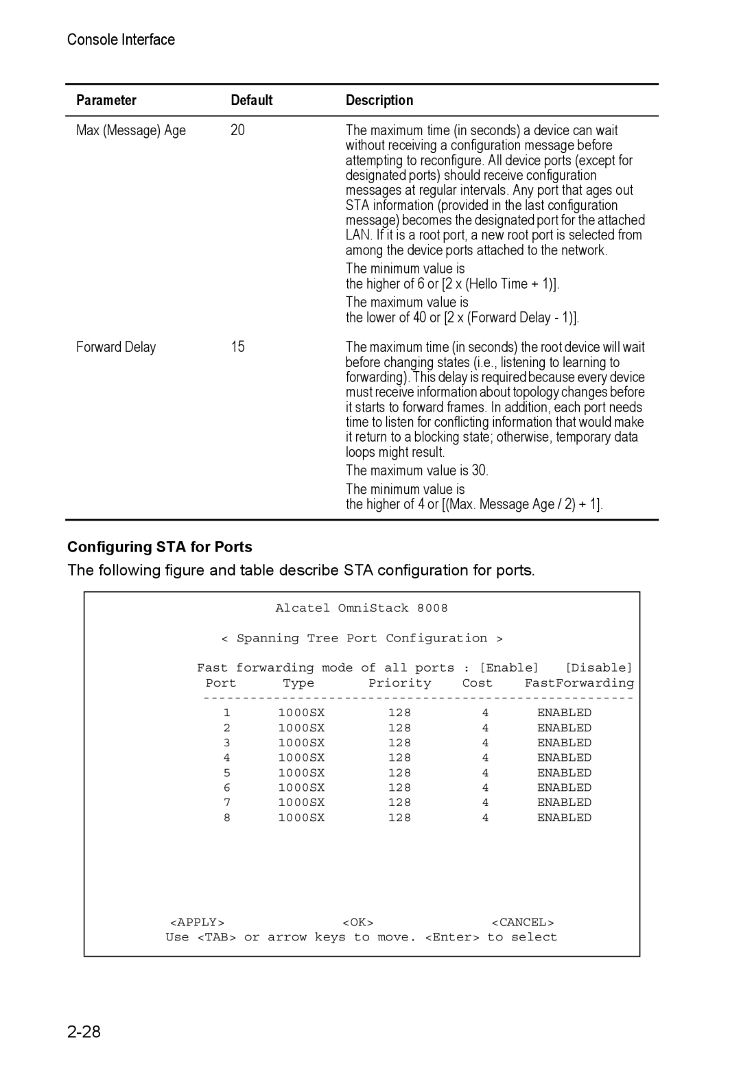 Alcatel Carrier Internetworking Solutions 8008 manual Parameter Default Description, Configuring STA for Ports 