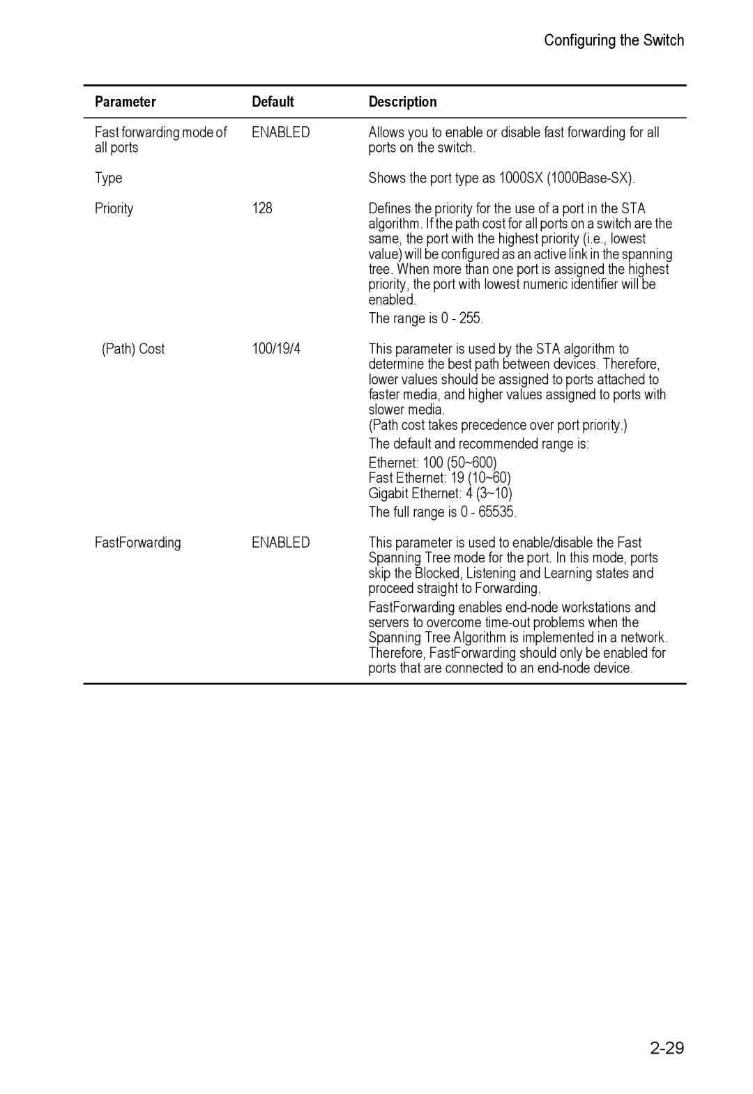 Alcatel Carrier Internetworking Solutions 8008 manual Fast forwarding mode 