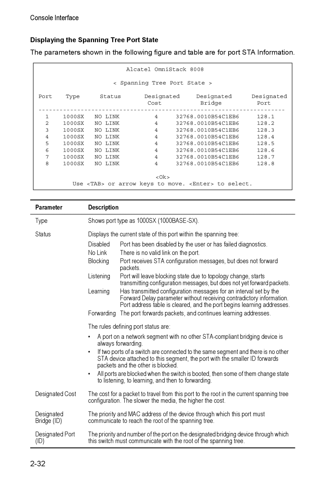 Alcatel Carrier Internetworking Solutions 8008 manual Displaying the Spanning Tree Port State, Parameter 