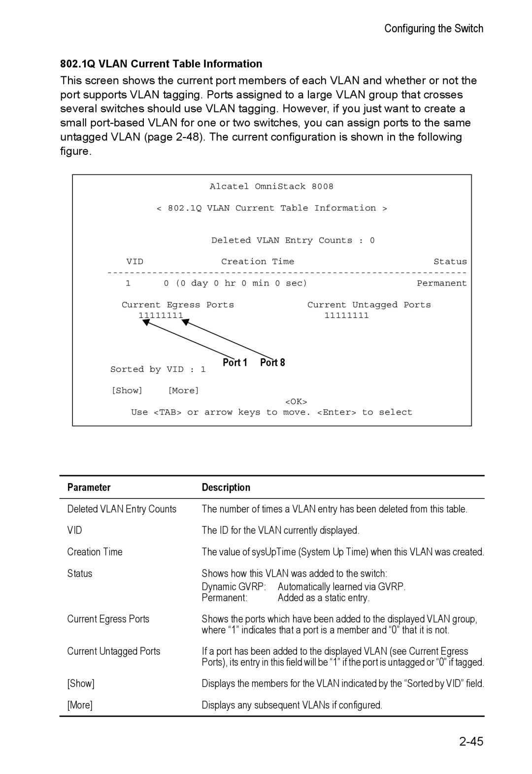 Alcatel Carrier Internetworking Solutions 8008 manual 802.1Q Vlan Current Table Information, Port 1 Port, Vid 