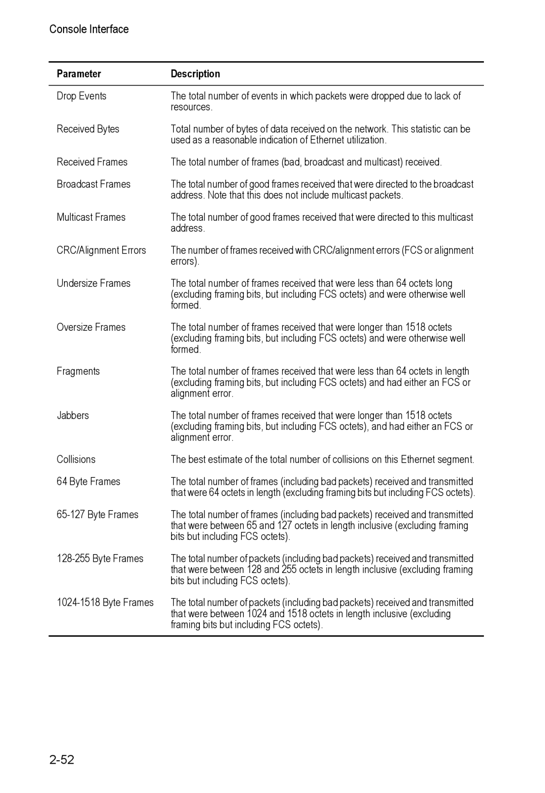 Alcatel Carrier Internetworking Solutions 8008 manual Used as a reasonable indication of Ethernet utilization 