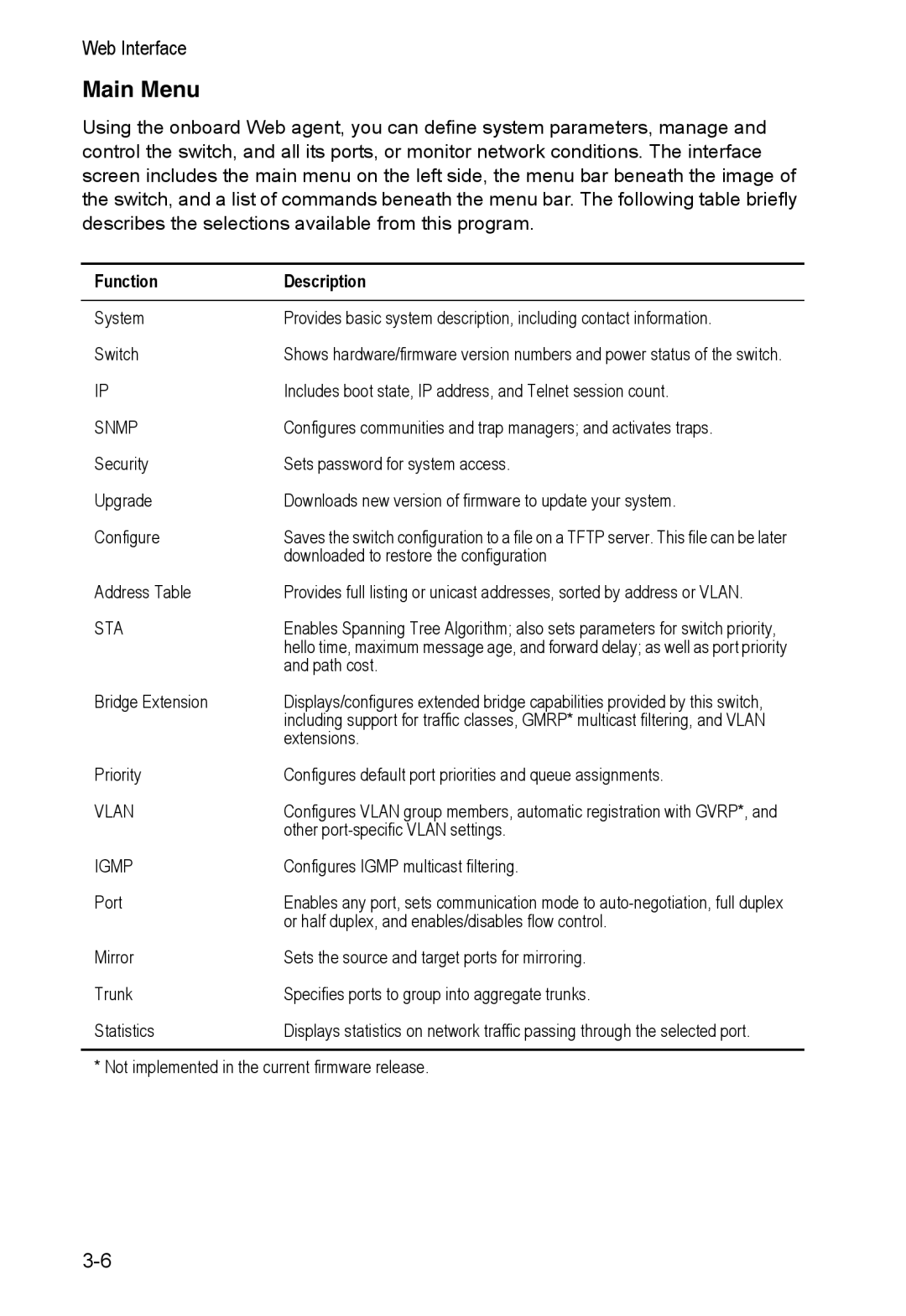 Alcatel Carrier Internetworking Solutions 8008 manual Function Description, Snmp, Sta, Igmp 