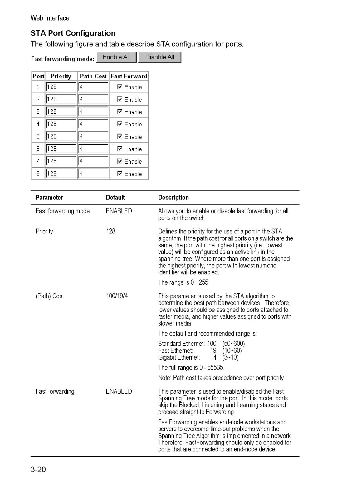 Alcatel Carrier Internetworking Solutions 8008 manual STA Port Configuration, Parameter Default Description 