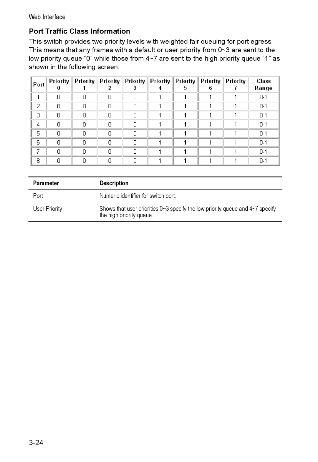 Alcatel Carrier Internetworking Solutions 8008 manual Port Traffic Class Information 