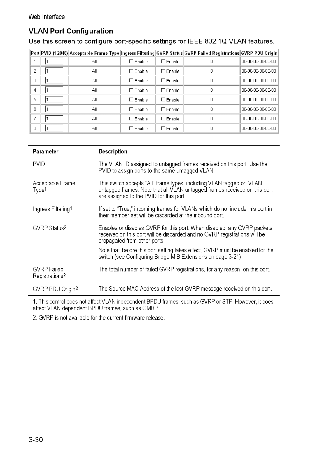 Alcatel Carrier Internetworking Solutions 8008 manual Vlan Port Configuration, Pvid 