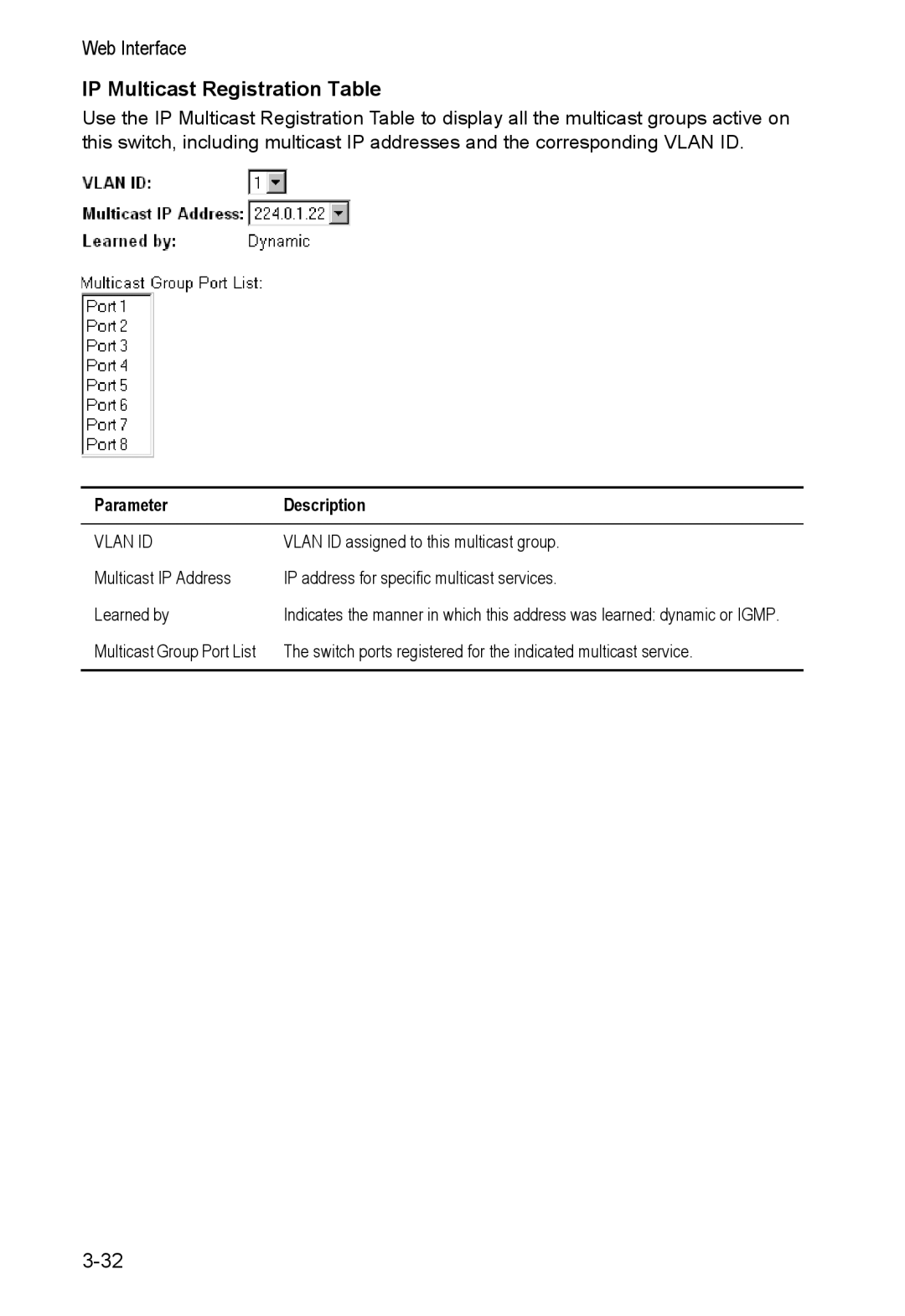 Alcatel Carrier Internetworking Solutions 8008 manual IP Multicast Registration Table, Vlan ID 