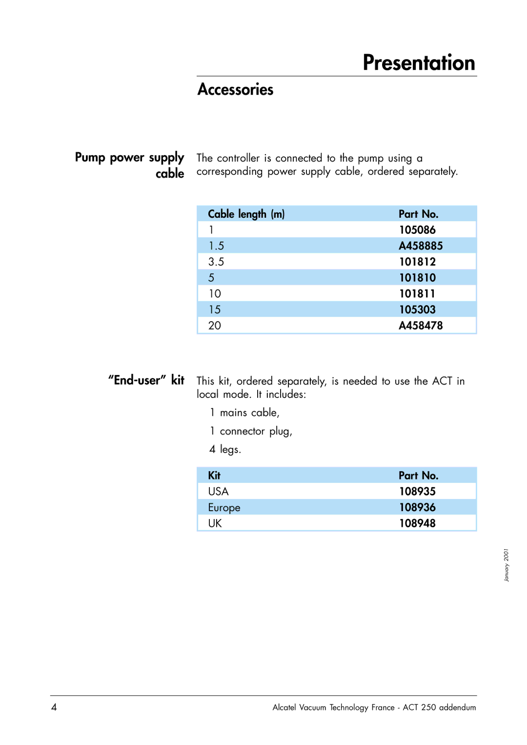 Alcatel Carrier Internetworking Solutions ACT 250 user manual Accessories, 108935, Europe 108936 108948 