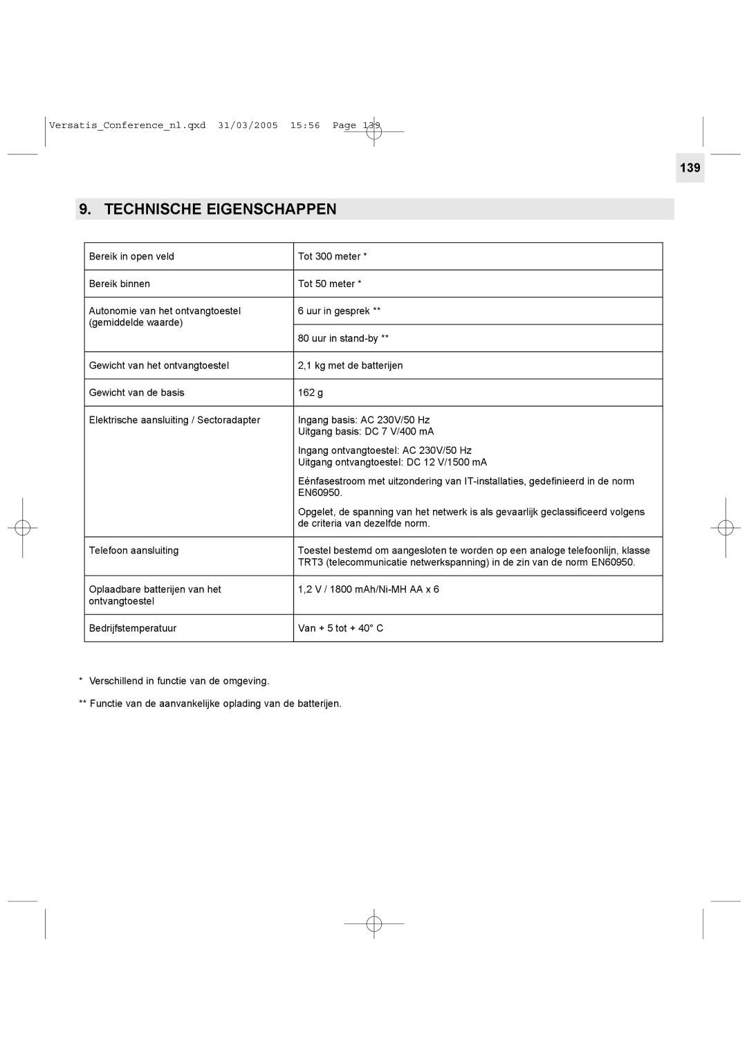 Alcatel Carrier Internetworking Solutions Conference Phone manual Technische Eigenschappen 