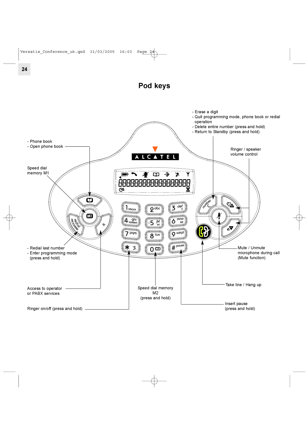 Alcatel Carrier Internetworking Solutions Conference Phone manual Pod keys 