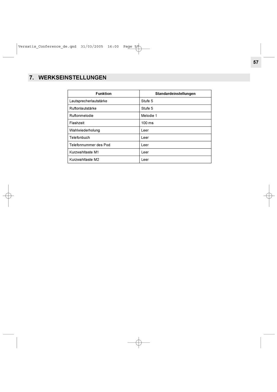 Alcatel Carrier Internetworking Solutions Conference Phone manual Werkseinstellungen, Funktion Standardeinstellungen 