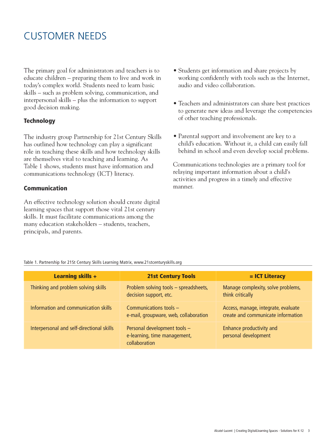 Alcatel Carrier Internetworking Solutions K-12 manual Customer Needs, Technology, Communication 