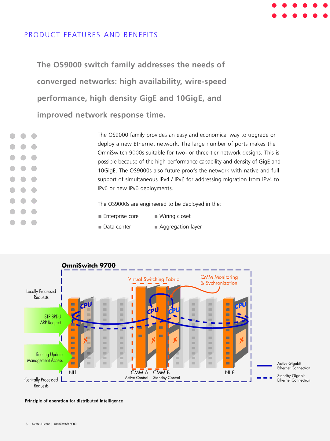 Alcatel Carrier Internetworking Solutions OmniSwitch 9000 manual Product Features and Benefits 