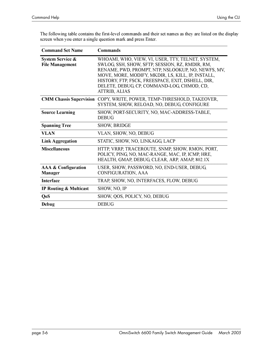 Alcatel Carrier Internetworking Solutions omniswitch Command Set Name Commands System Service, File Management, Manager 