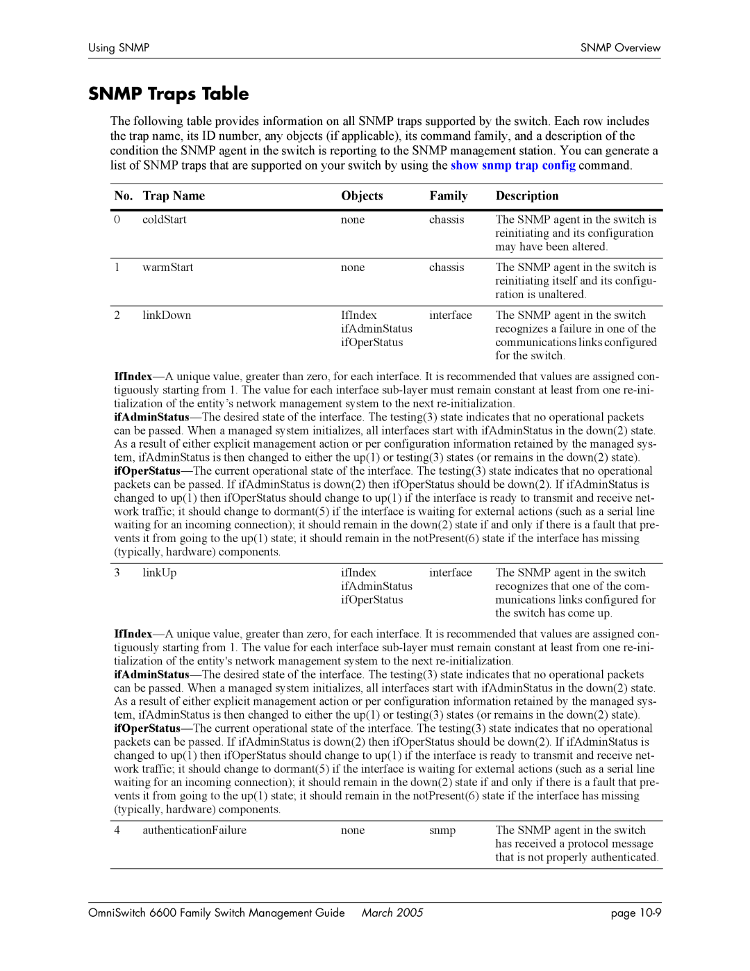 Alcatel Carrier Internetworking Solutions omniswitch manual Snmp Traps Table, Trap Name Objects Family Description 