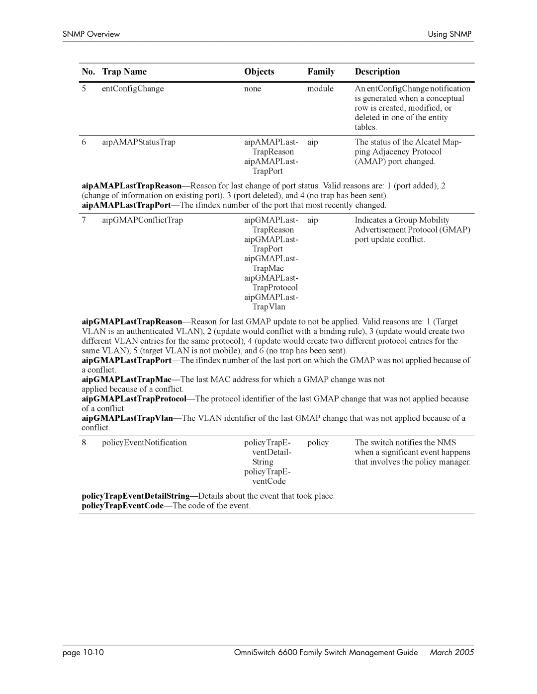 Alcatel Carrier Internetworking Solutions omniswitch manual Snmp OverviewUsing Snmp 