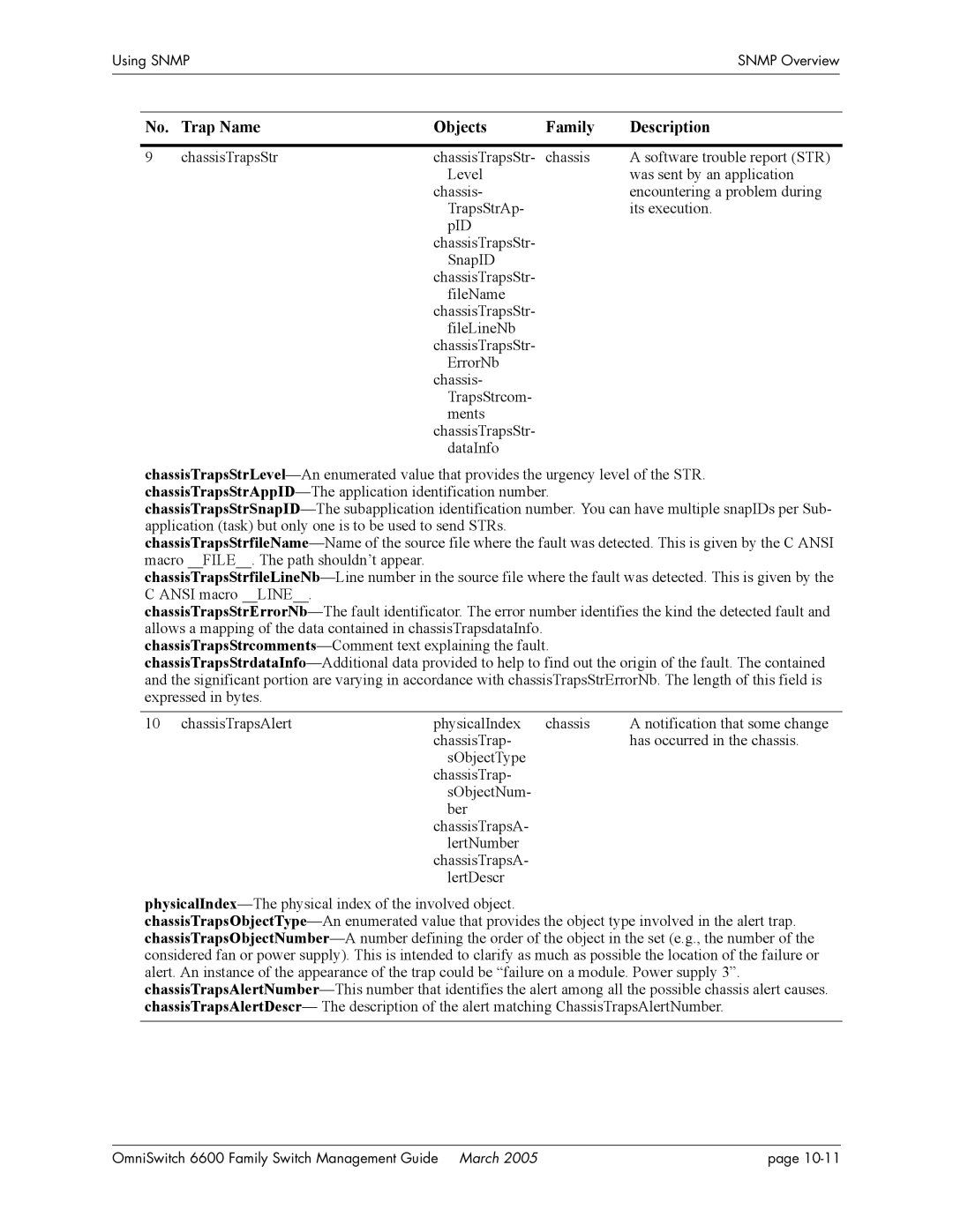 Alcatel Carrier Internetworking Solutions omniswitch manual Using Snmpsnmp Overview 