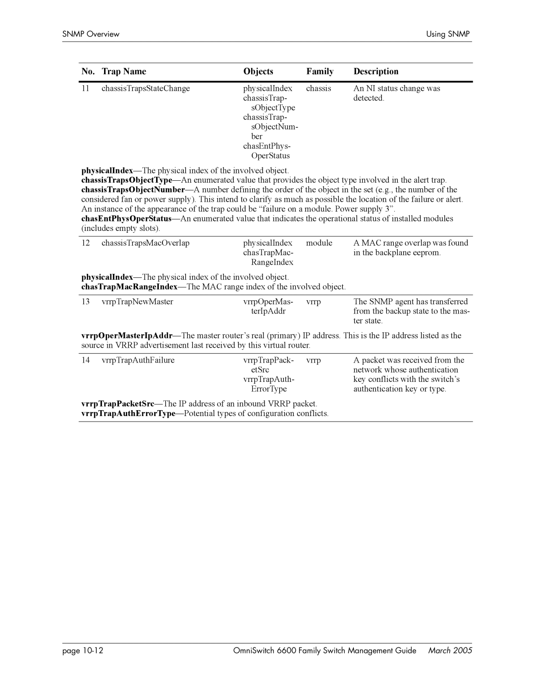 Alcatel Carrier Internetworking Solutions omniswitch manual Backplane eeprom 