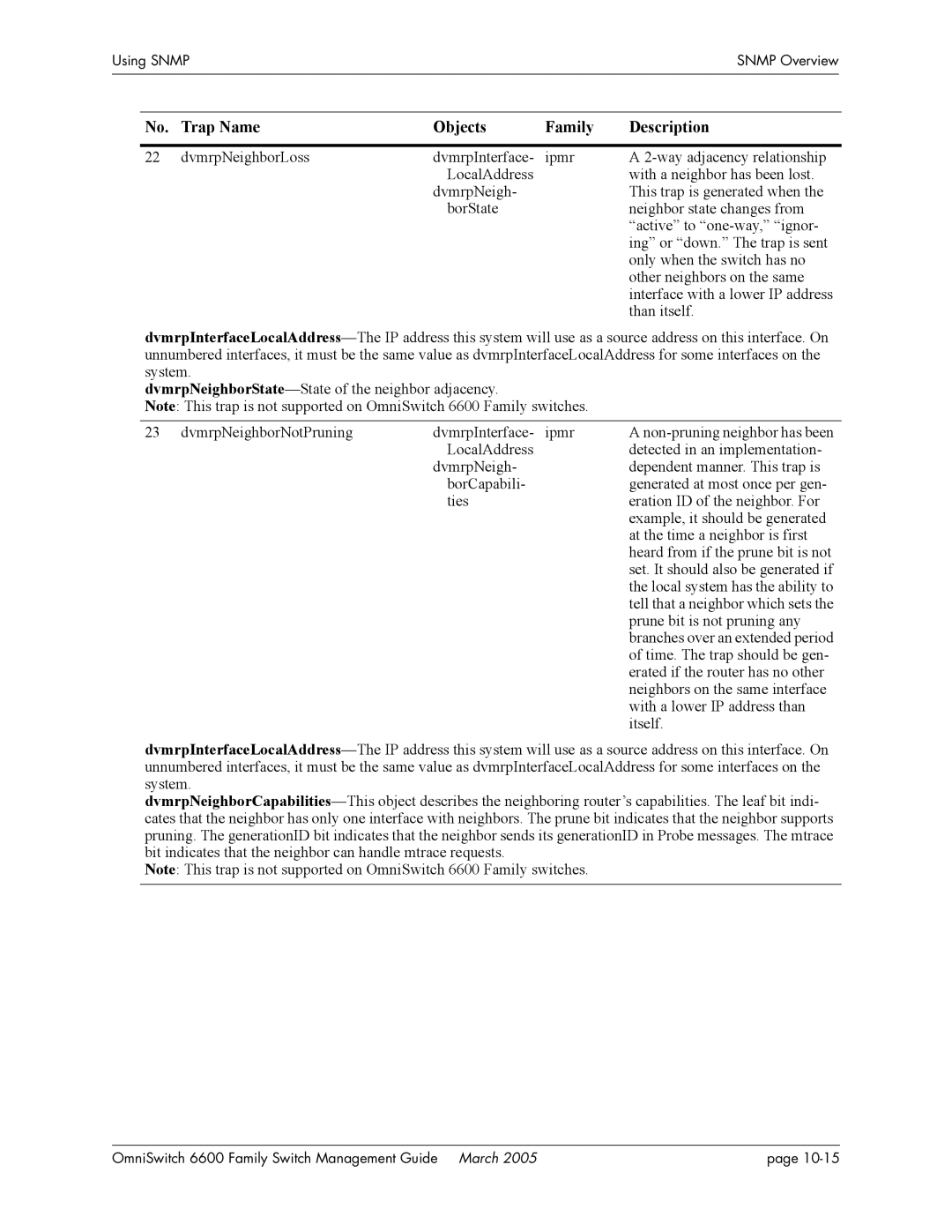 Alcatel Carrier Internetworking Solutions omniswitch manual Prune bit is not pruning any 