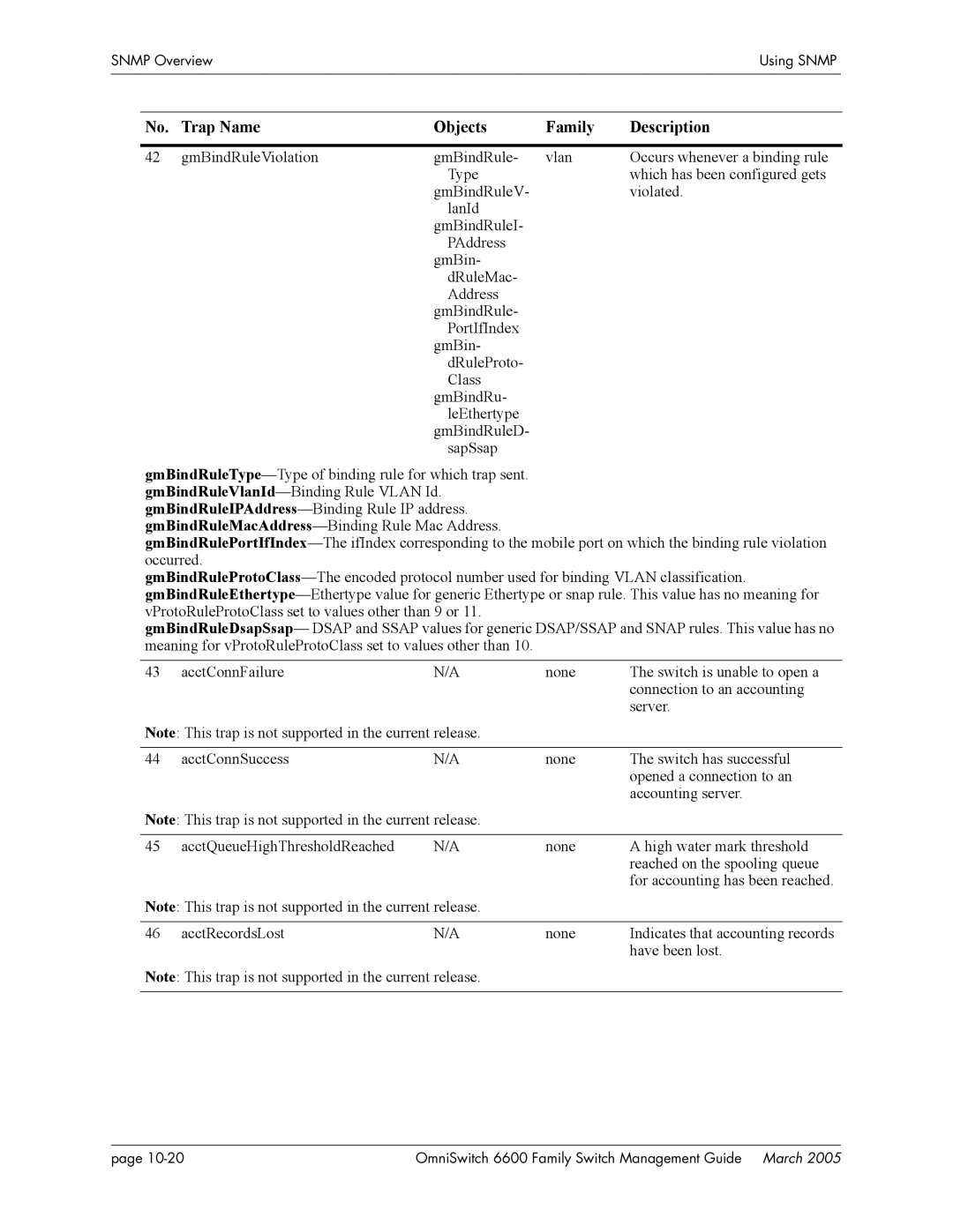 Alcatel Carrier Internetworking Solutions omniswitch manual Connection to an accounting 