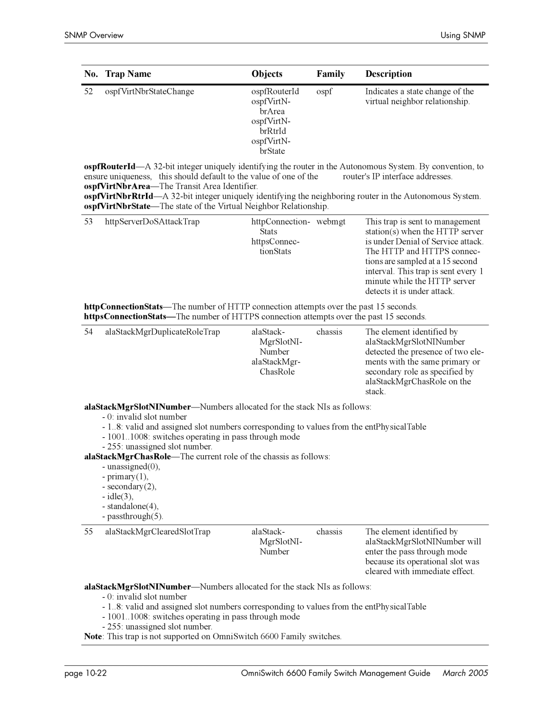 Alcatel Carrier Internetworking Solutions omniswitch manual Detected the presence of two ele 