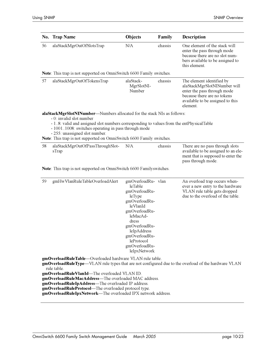 Alcatel Carrier Internetworking Solutions omniswitch manual Pass through mode 