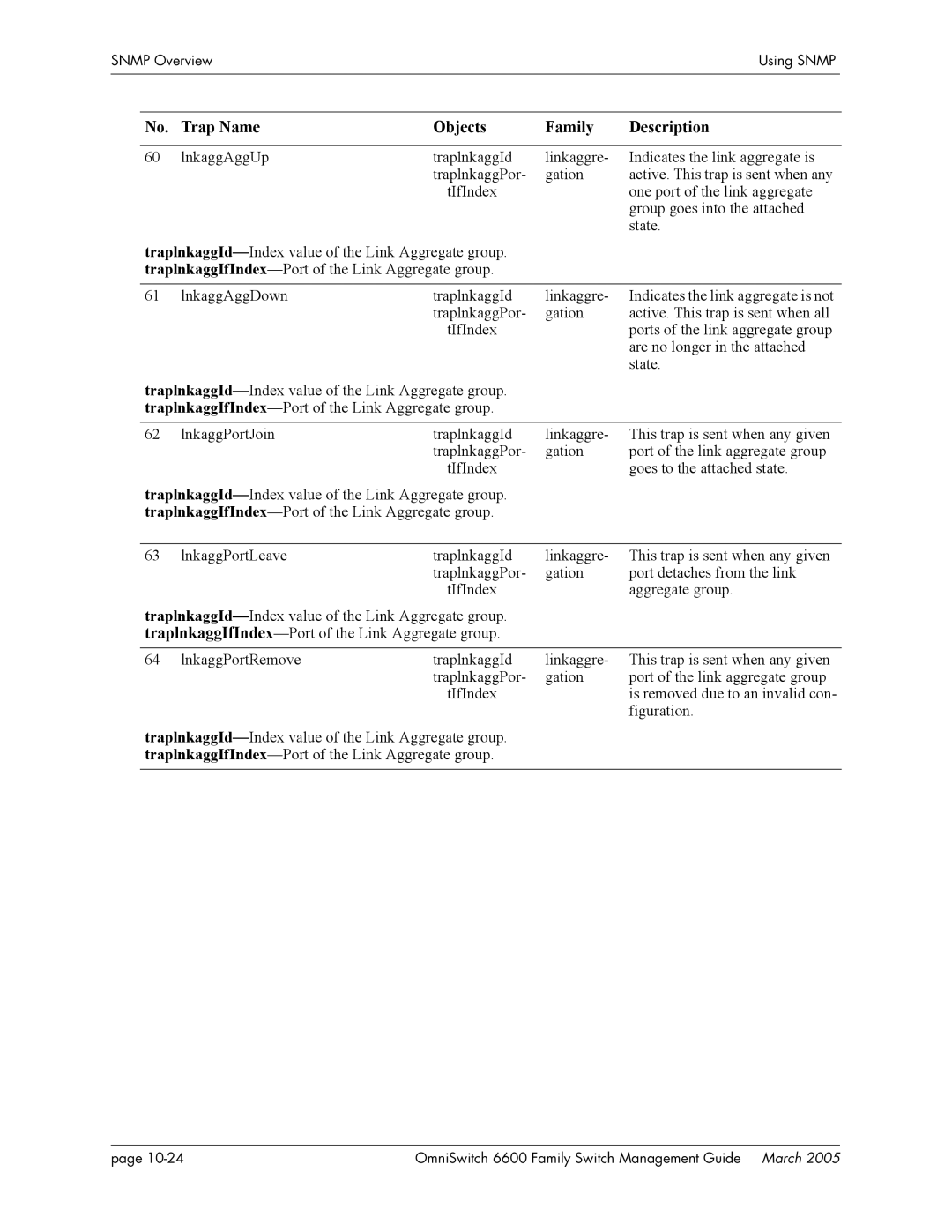 Alcatel Carrier Internetworking Solutions omniswitch manual Figuration 