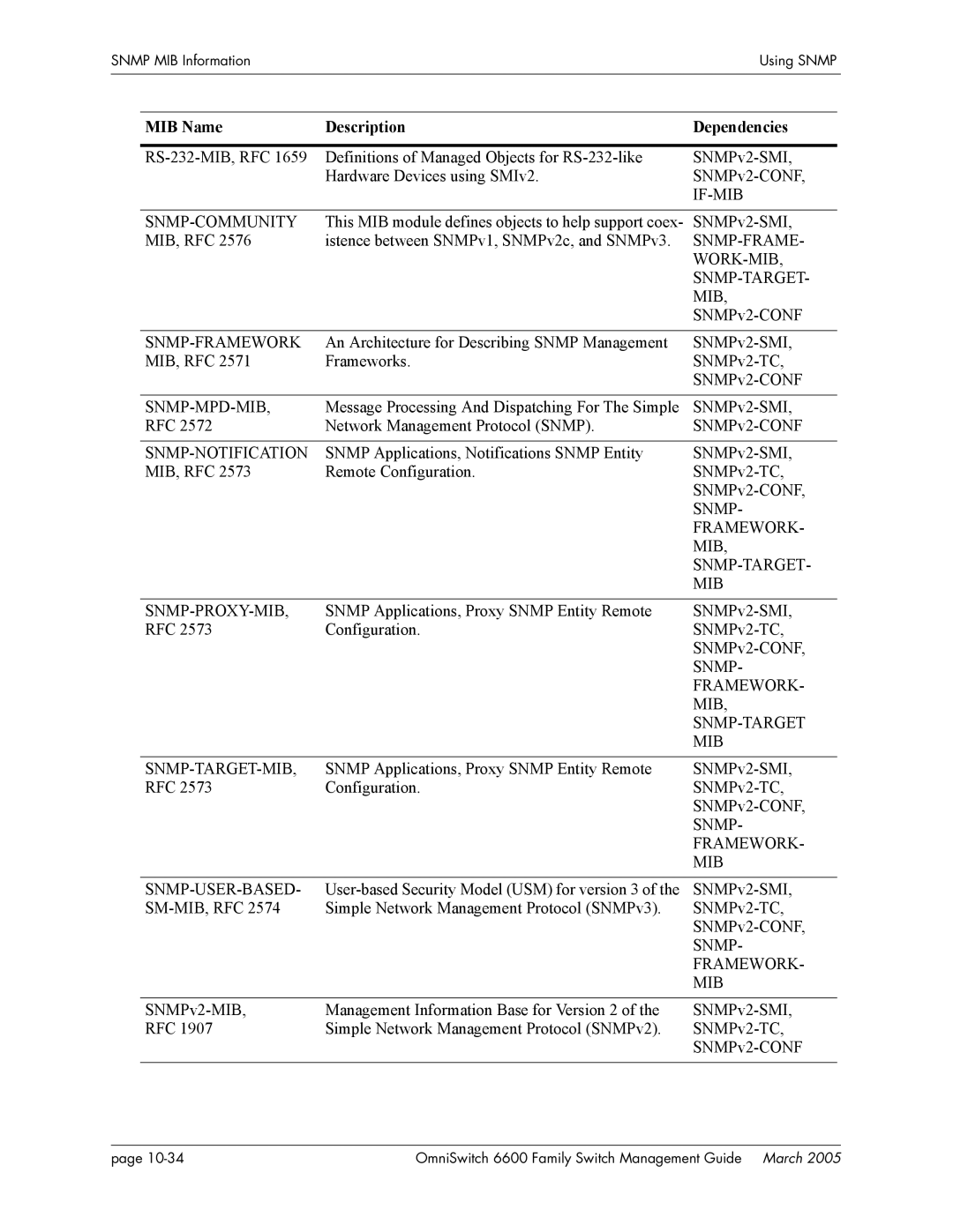 Alcatel Carrier Internetworking Solutions omniswitch manual Snmp-Frame 