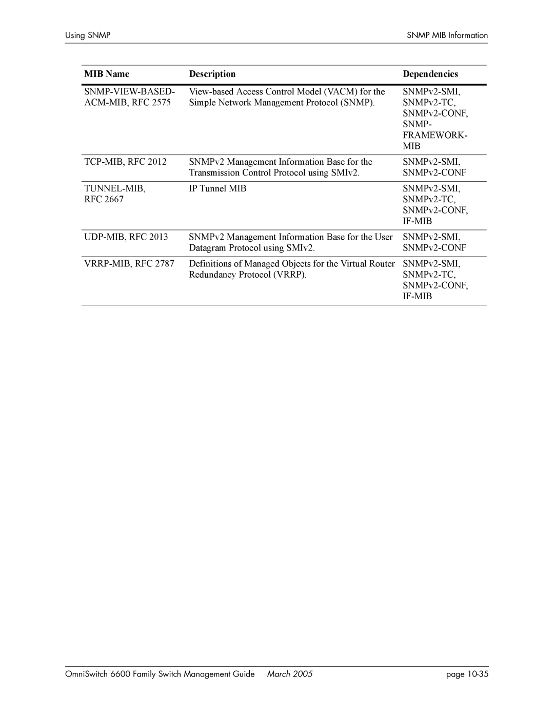 Alcatel Carrier Internetworking Solutions omniswitch Snmp-View-Based, IP Tunnel MIB SNMPv2-SMI RFC SNMPv2-TC SNMPv2-CONF 