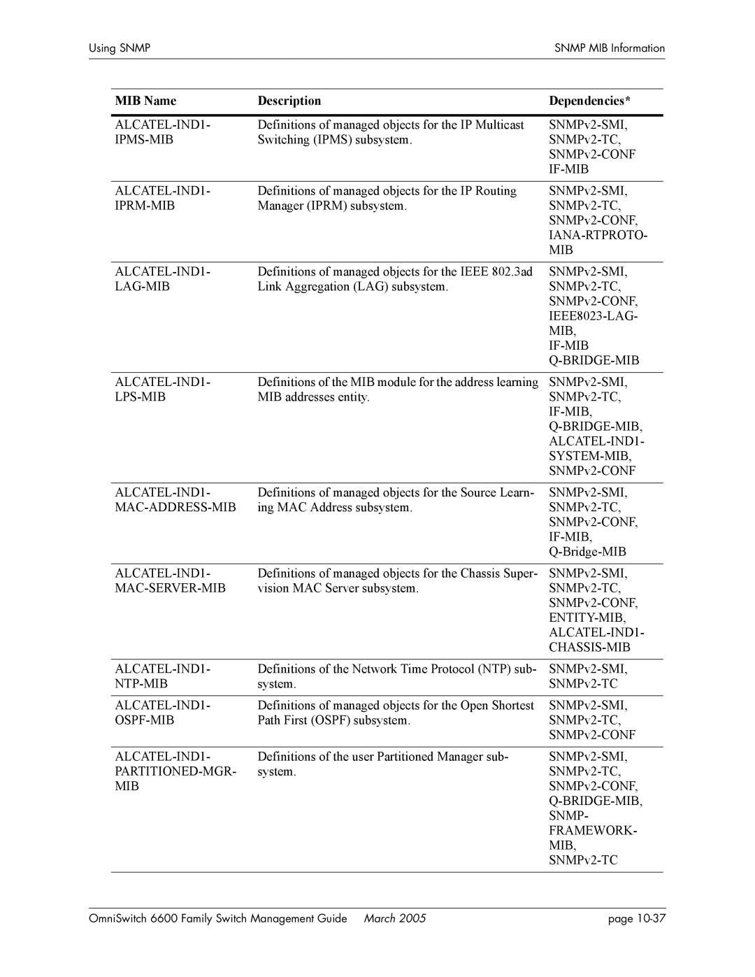 Alcatel Carrier Internetworking Solutions omniswitch Switching Ipms subsystem, MIB addresses entity SNMPv2-TC, Bridge-MIB 