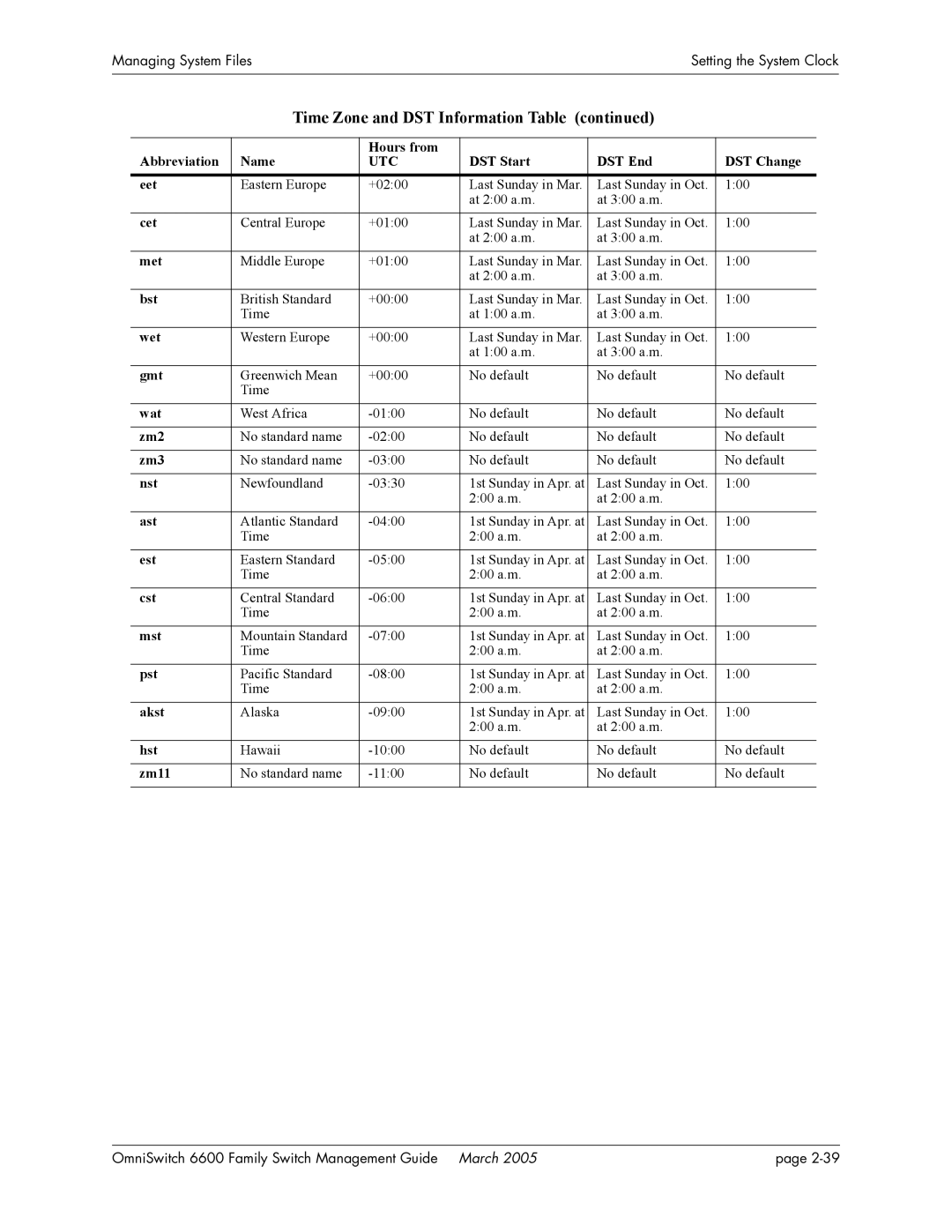 Alcatel Carrier Internetworking Solutions omniswitch manual Eet 