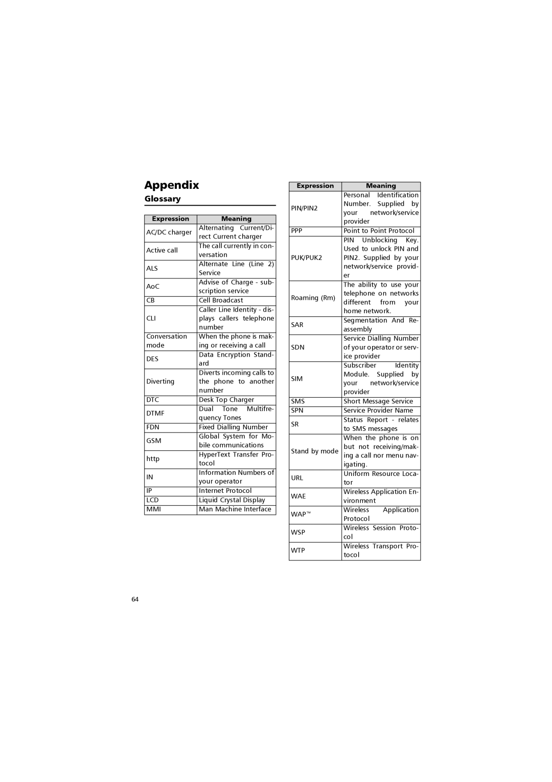 Alcatel Carrier Internetworking Solutions One Touch 531 technical specifications Glossary, Expression Meaning 