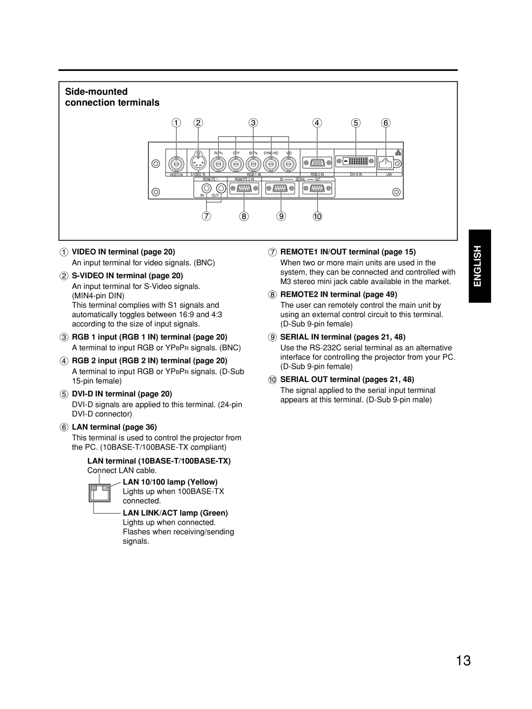 Alcatel Carrier Internetworking Solutions TQBJ0223 manual Side-mounted connection terminals 