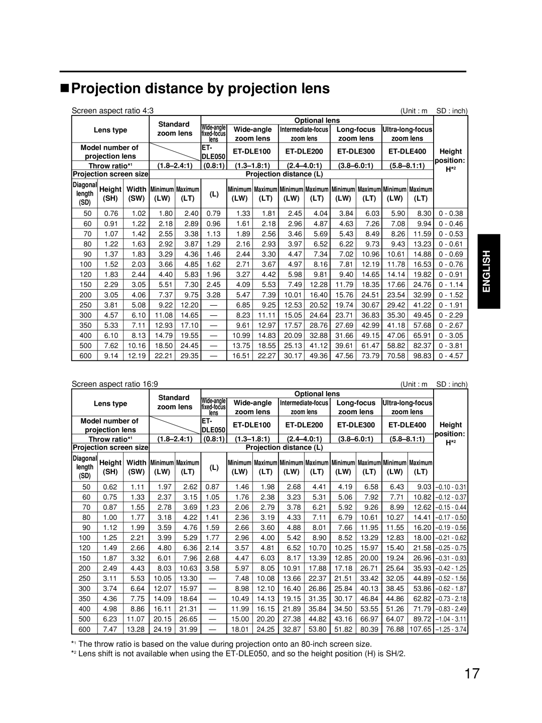 Alcatel Carrier Internetworking Solutions TQBJ0223 manual Projection distance by projection lens, Screen aspect ratio 