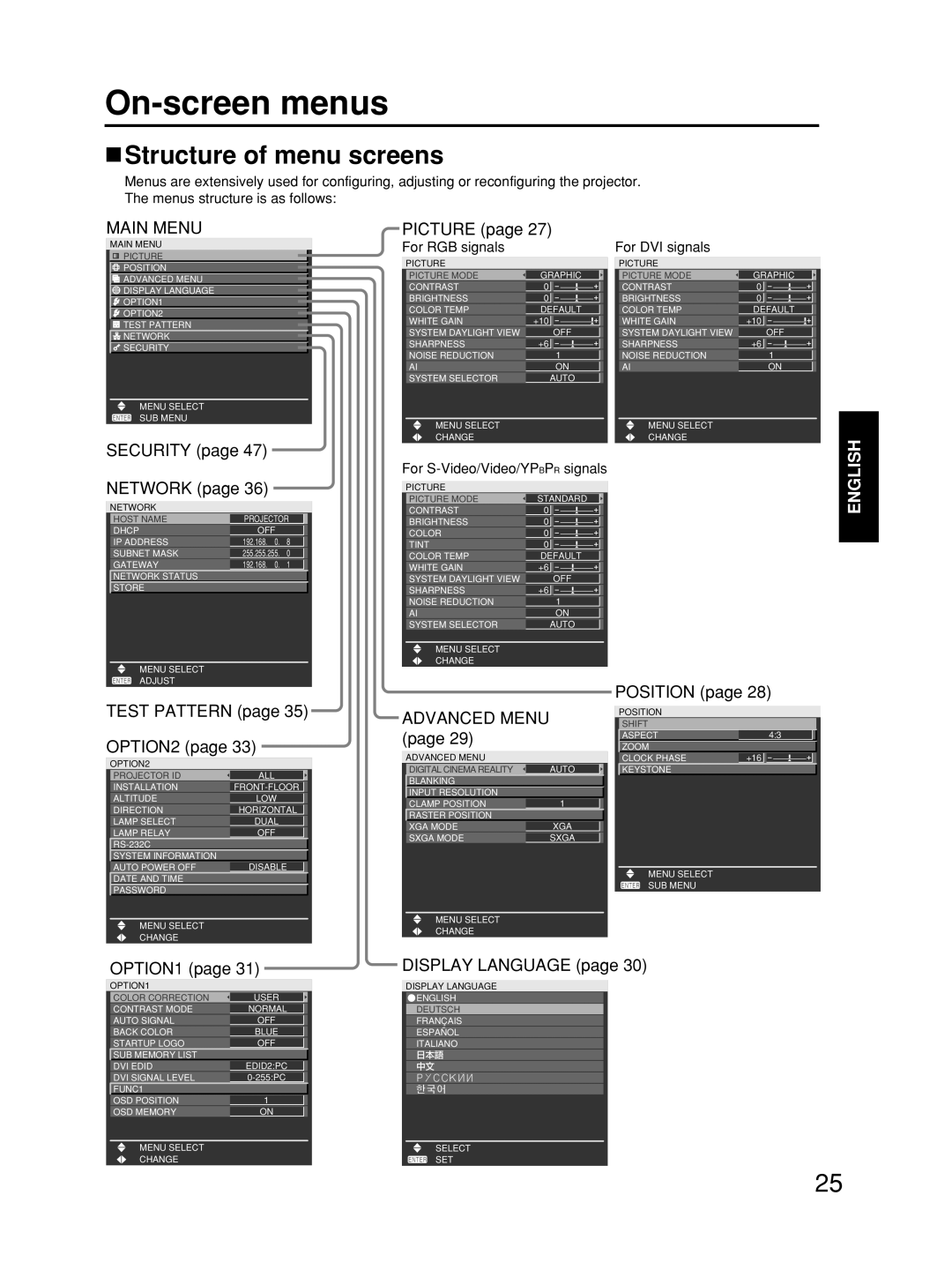 Alcatel Carrier Internetworking Solutions TQBJ0223 manual On-screen menus, Structure of menu screens, For RGB signals 