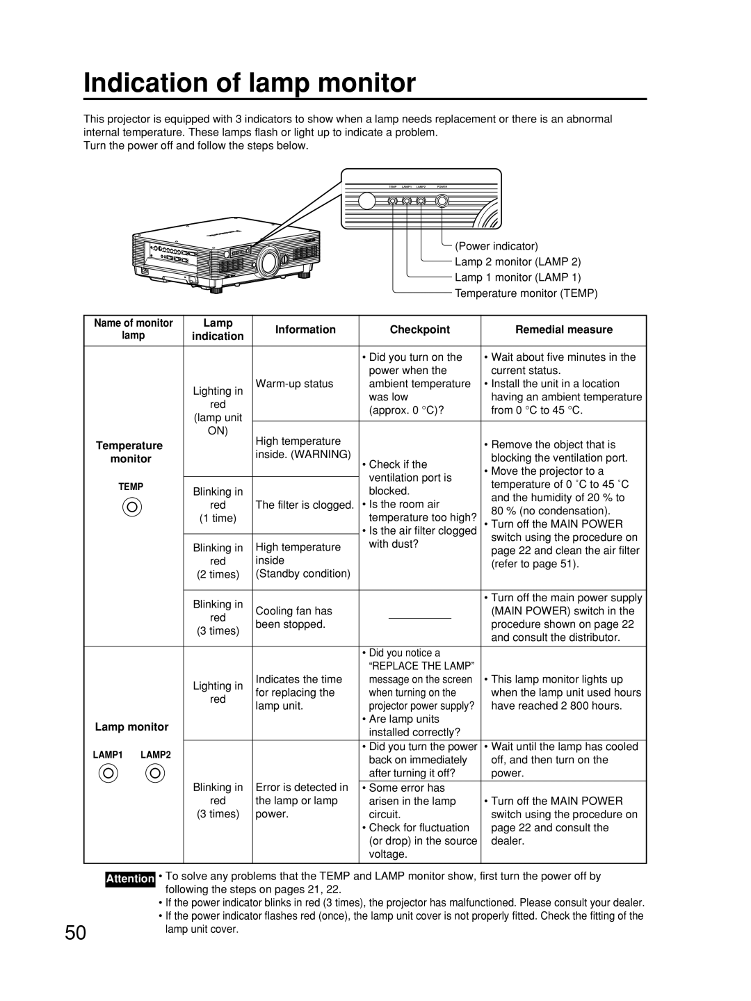 Alcatel Carrier Internetworking Solutions TQBJ0223 manual Indication of lamp monitor 