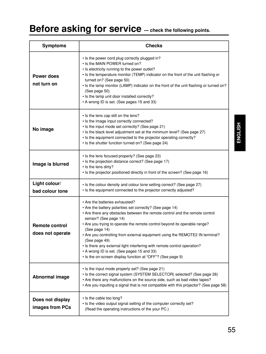 Alcatel Carrier Internetworking Solutions TQBJ0223 manual Power does, Not turn on, No image, Image is blurred, Light colour 