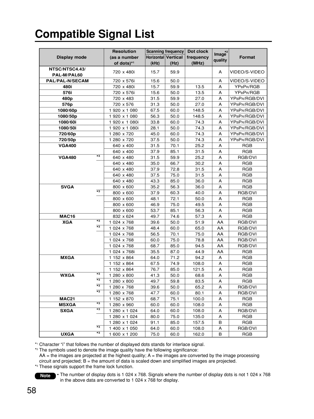 Alcatel Carrier Internetworking Solutions TQBJ0223 manual Compatible Signal List, PAL-M/PAL60 PAL/PAL-N/SECAM 