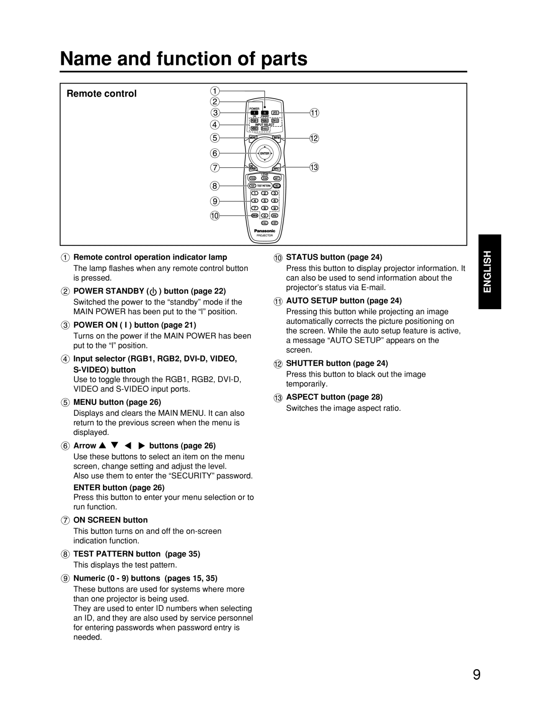 Alcatel Carrier Internetworking Solutions TQBJ0223 manual Name and function of parts, Remote control 