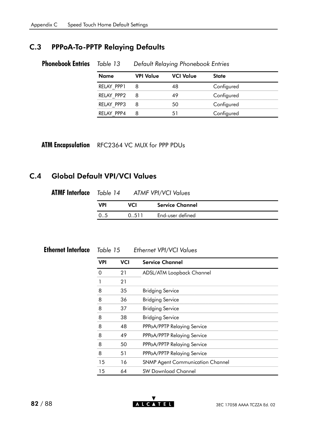 Alcatel Carrier Internetworking Solutions Speed Touch Home Asymmetric Digital Subscriber Line (ADSL) Modem Atmf VPI/VCI 