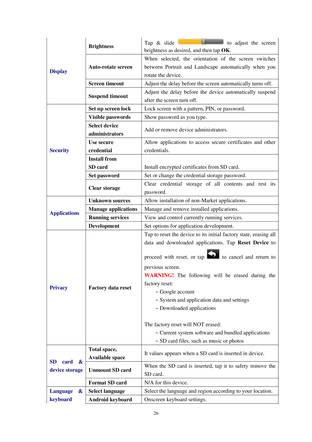 Alcatel ID702WTA manual Display, Security, Applications, Privacy, SD card, Device storage, Language, Keyboard 