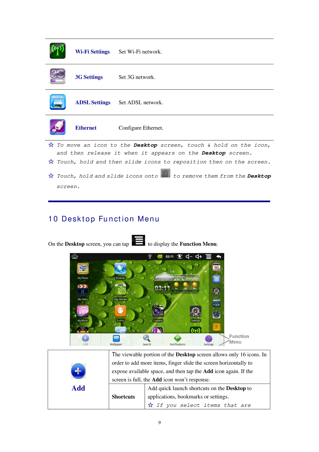 Alcatel ID702WTA manual Desktop Function Menu, Wi-Fi Settings, 3G Settings, Adsl Settings, Ethernet 